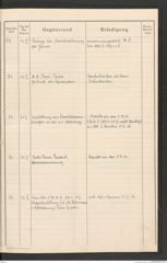 k.k. naturhistorisches Hofmuseum, Protokollbuch Intendanzakten 1916, Seite 17